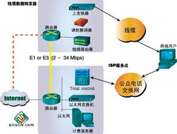 各具特色的寬帶網(wǎng)絡(luò)技術(shù)解決方案